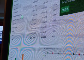 Lima Kecamatan di Banggai dengan Target PBB Perdesaan dan Perkotaan Terbesar