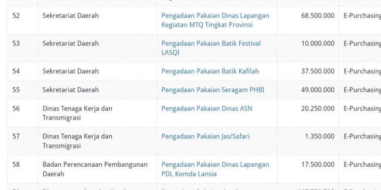 Rekam layar di situs sirup.lkpp.co.id.